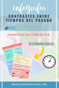 Infografía sobre los contrastes en tiempos de pasado