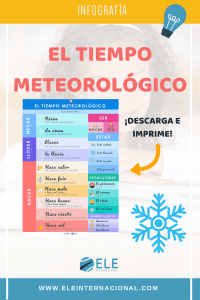Infografía sobre el tiempo meteorológico. Ficha para practicar vocabulario, verbos y gramática con la temática del tiempo. #spanishclass #vocabulary #infography