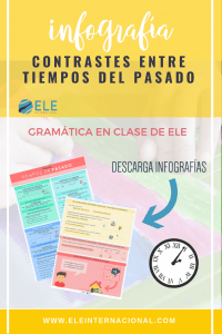 Infografía sobre los contrastes en tiempos de pasado