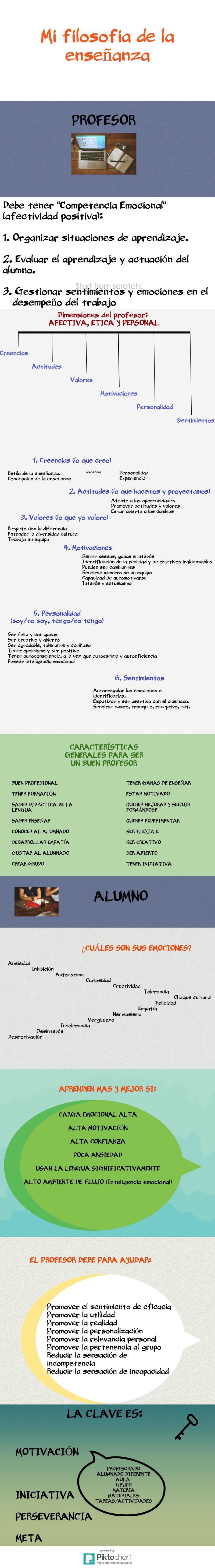 Filosofía de enseñanza profe de español. #spanishteacher