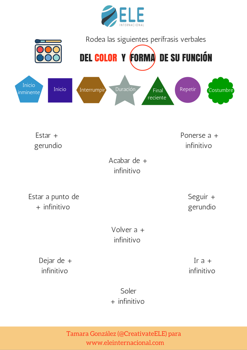 Actividades gramática clase de ELE perífrasis verbales #teachmorespanish #spanishteacher