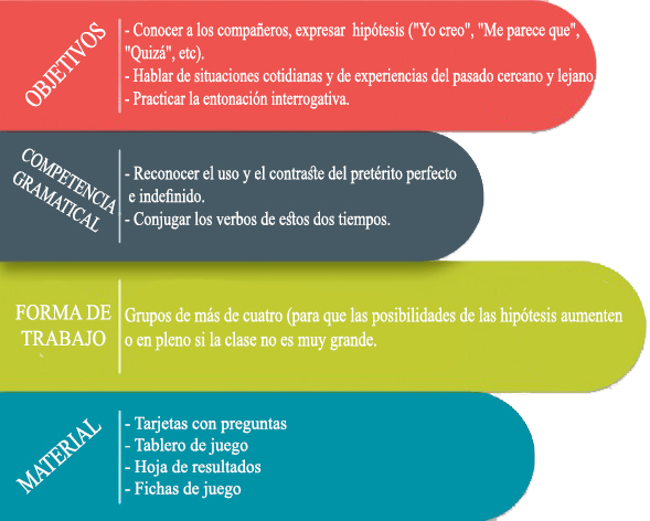 Juego de mesa para case de ele. Actividades para el primer día. #spanishteacher #profedeele #spanishteacher