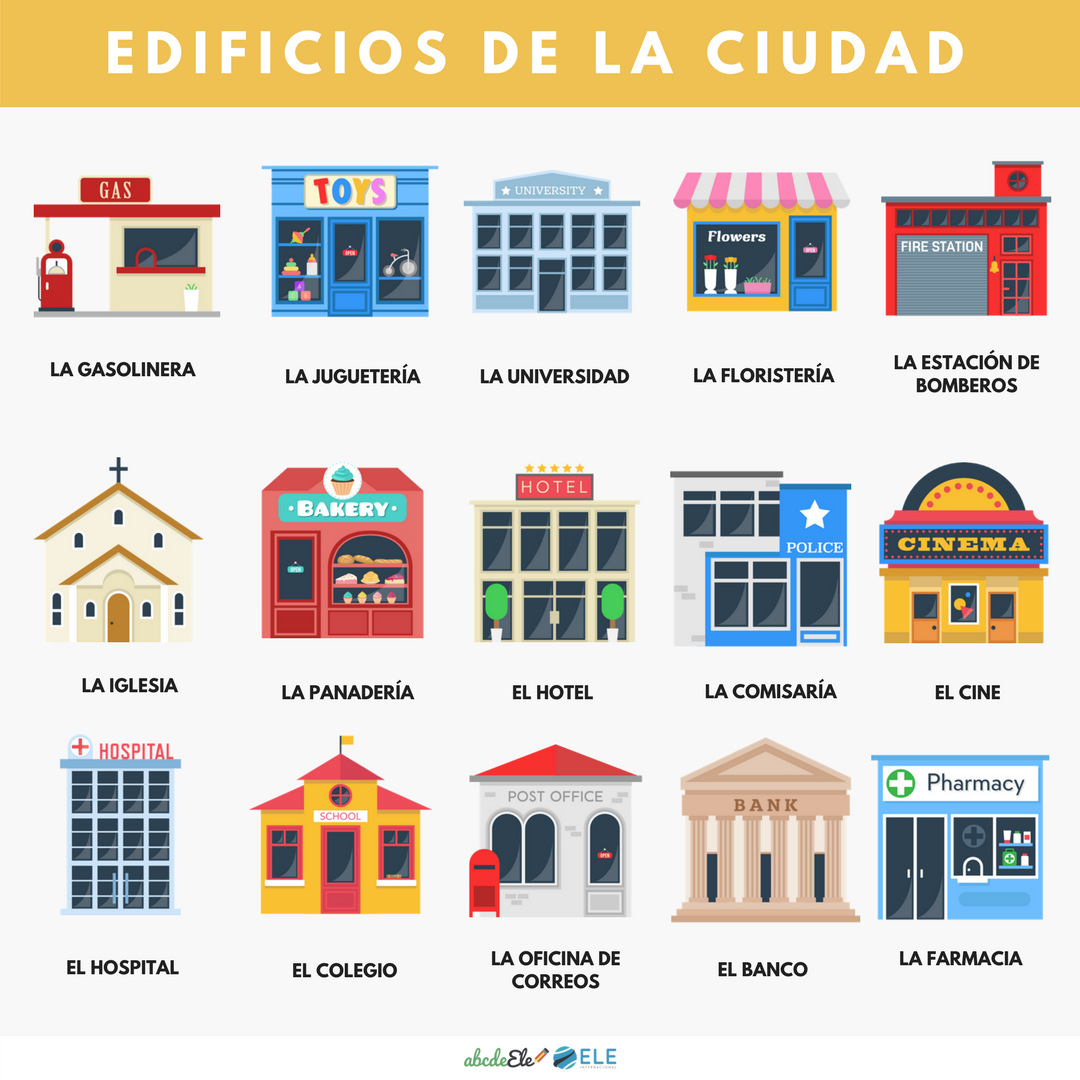 Pósteres vocabulario clase de ELE. Vocabulario la ciudad clase de ELE. Spanish town vocabulary. #spanishteacher #profedeele Pósteres vocabulario clase de ELE. Vocabulario la ciudad clase de ELE. Spanish town vocabulary.