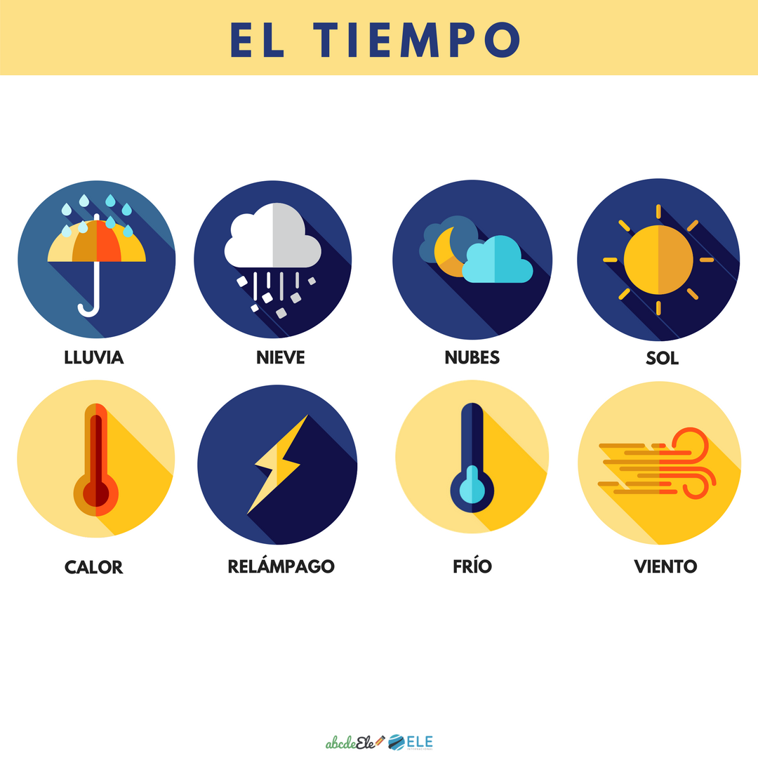 Pósteres vocabulario clase de ELE. Vocabulario el tiempo clase de ELE. Spanish weather vocabulary. #profedeele #spanishlesson Pósteres vocabulario clase de ELE. Vocabulario el tiempo clase de ELE. Spanish weather vocabulary.