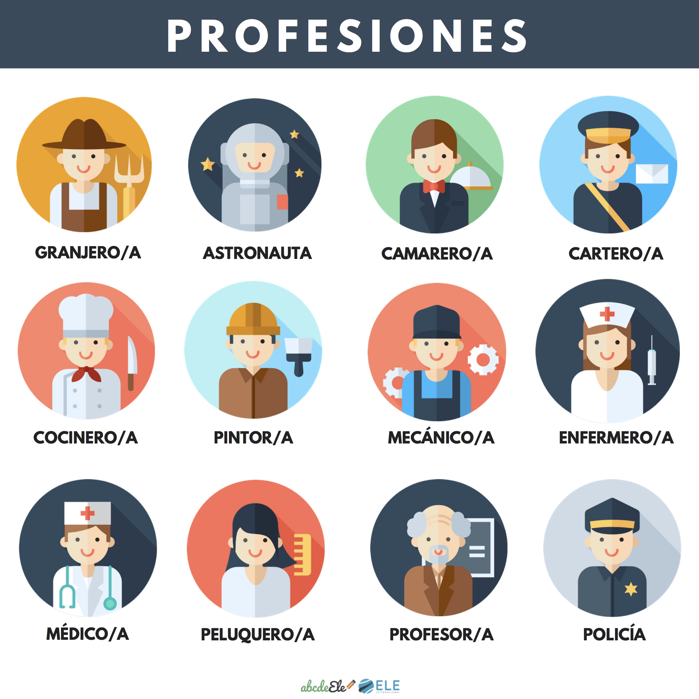Pósteres vocabulario clase de ELE. Profesiones clase de ELE. Spanish jobs. Printables. Posters #profedeele #spanishlesson Pósteres vocabulario clase de ELE. Profesiones clase de ELE. Spanish jobs.