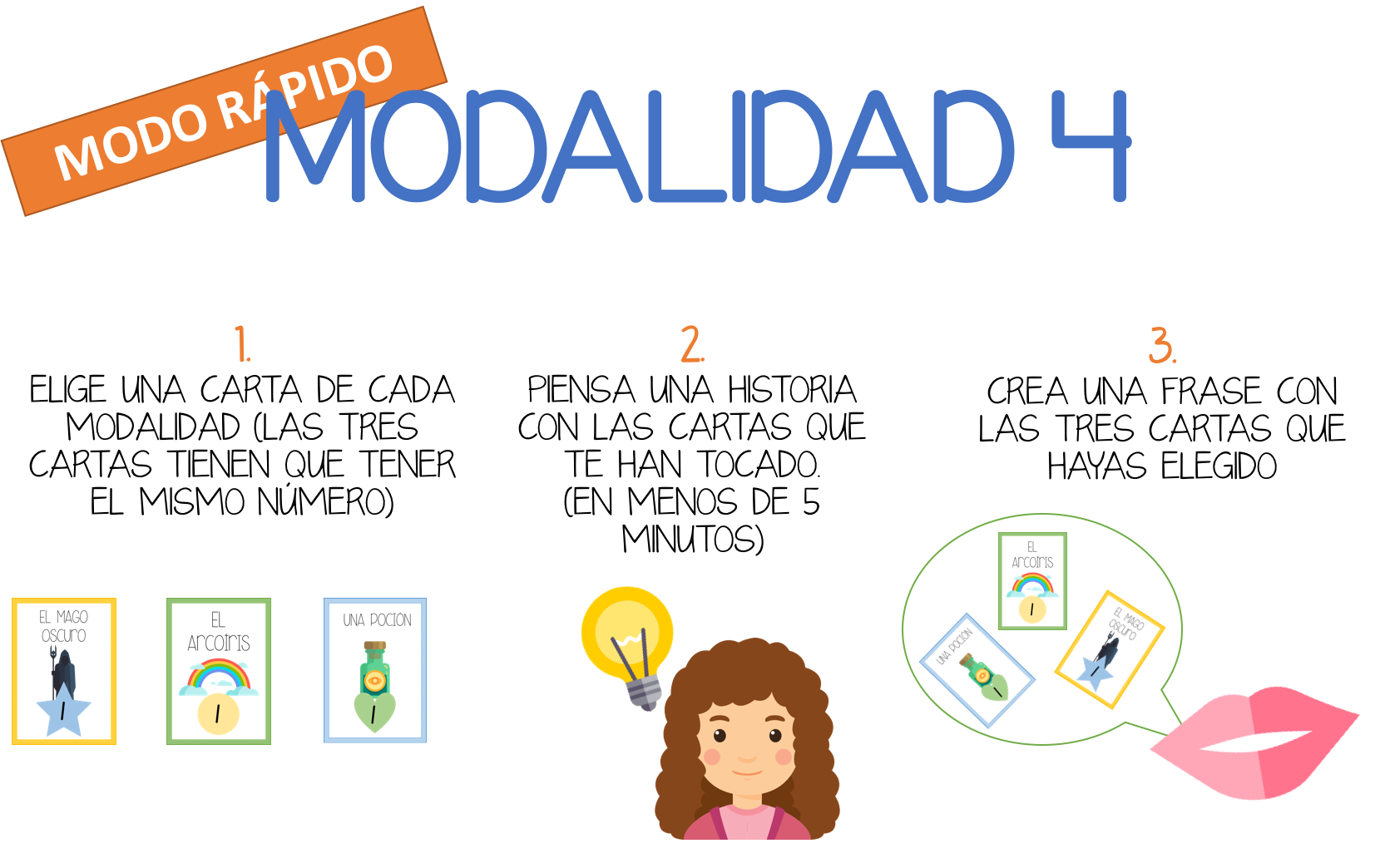 Actividad para contar cuentos. Juego para mejorar la imaginación y destreza oral. #profedeele #spanishteacher