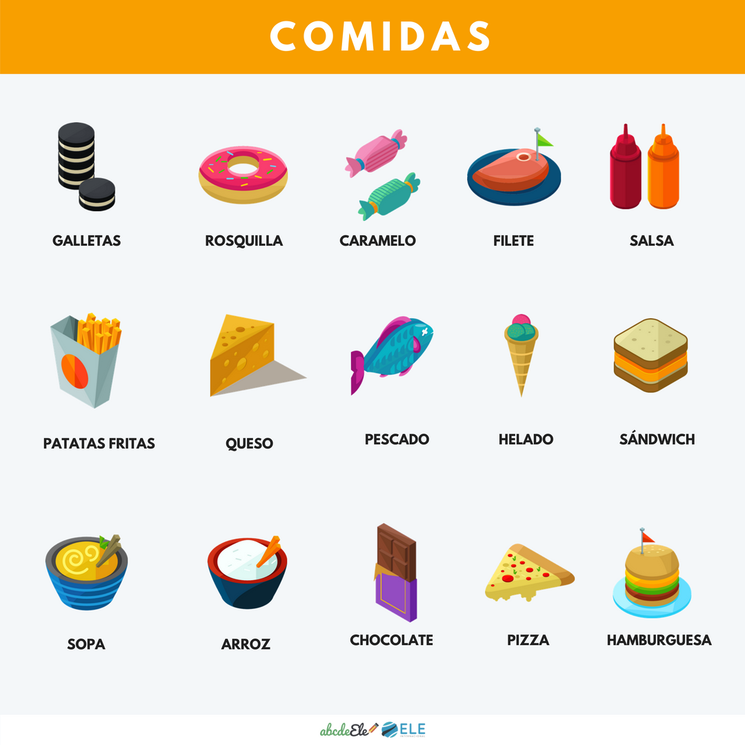 Pósteres vocabulario clase de ELE. Vocabulario comida ELE. Spanish food vocabulary. #spanishteacher #profedeele Pósteres vocabulario clase de ELE. Vocabulario comida ELE. Spanish food vocabulary. #spanishteacher #profedeele