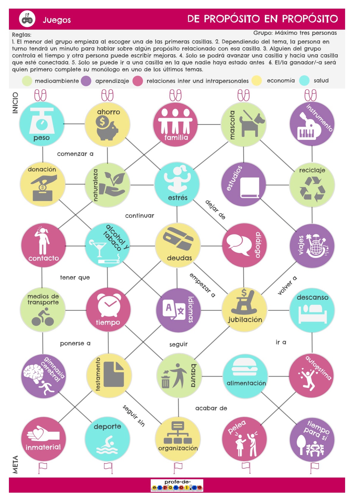 propósitos de año nuevo para clase de ele