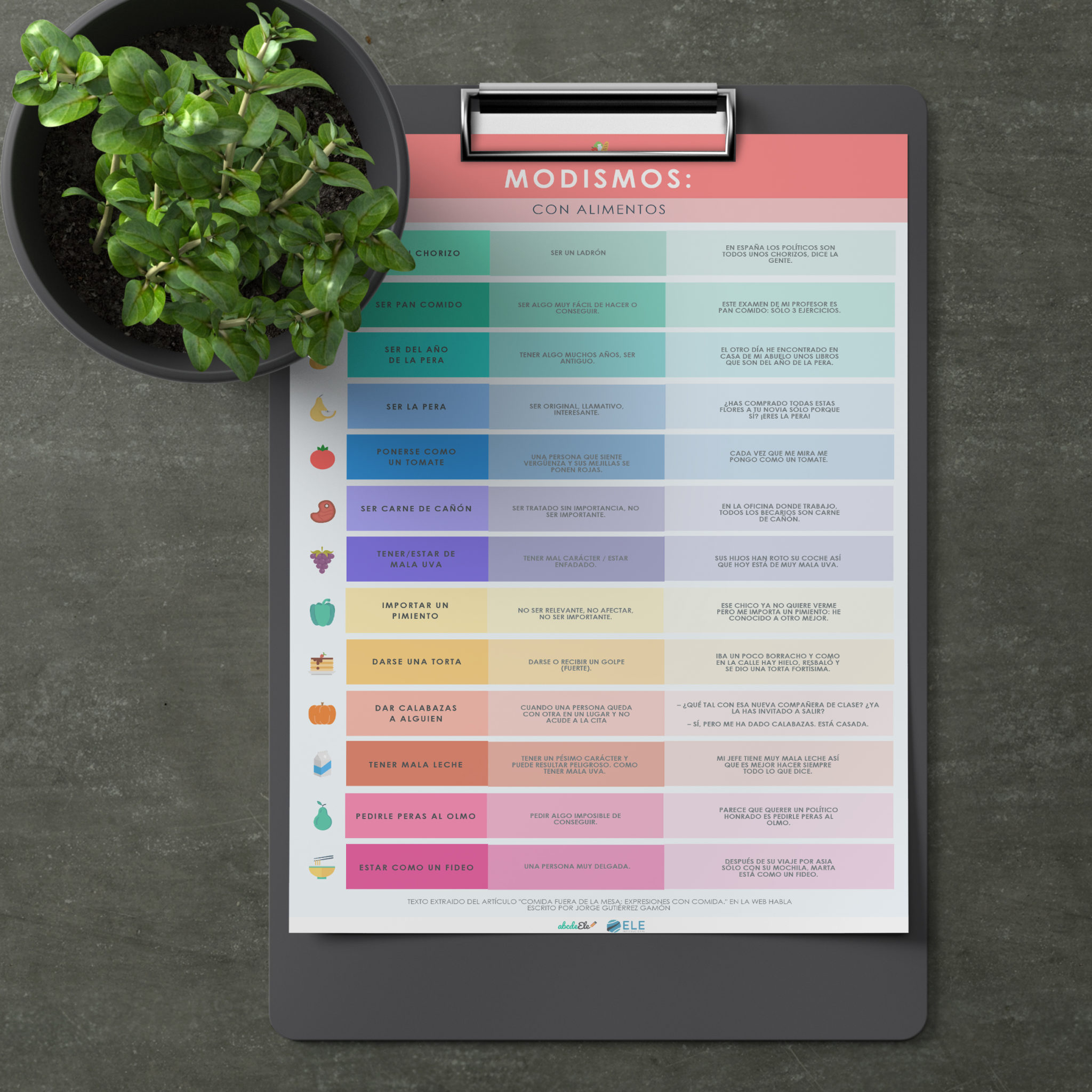 modismos con alimentos. Ficha con vocabulario para clase de español. Cultura en clase de ELE. #spanishteacher