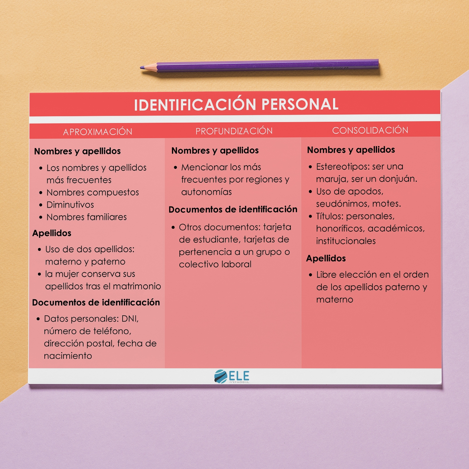 Ideas para trabajar actividades culturales en clase de ELE. #spanishlesson #profedeele #clasedeespañol